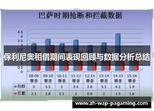 保利尼奥租借期间表现回顾与数据分析总结 保利尼奥租借期间表现回顾与数据分析总结