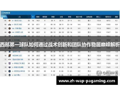 西部第一球队如何通过战术创新和团队协作稳居巅峰解析 西部第一球队如何通过战术创新和团队协作稳居巅峰解析