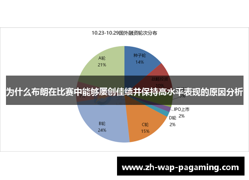 为什么布朗在比赛中能够屡创佳绩并保持高水平表现的原因分析 为什么布朗在比赛中能够屡创佳绩并保持高水平表现的原因分析