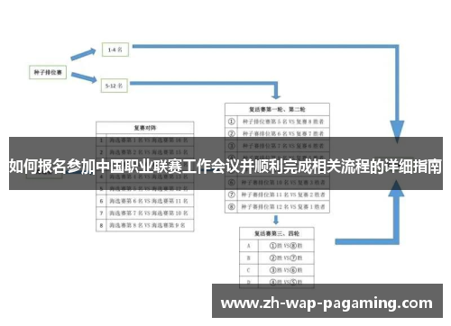 如何报名参加中国职业联赛工作会议并顺利完成相关流程的详细指南 如何报名参加中国职业联赛工作会议并顺利完成相关流程的详细指南