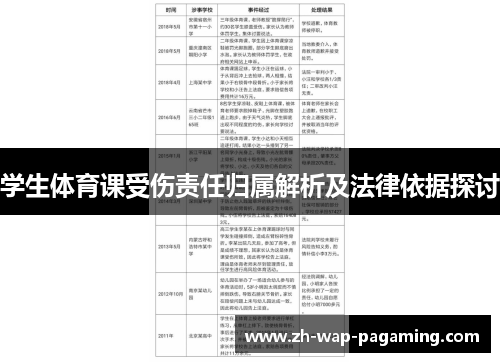 学生体育课受伤责任归属解析及法律依据探讨 学生体育课受伤责任归属解析及法律依据探讨