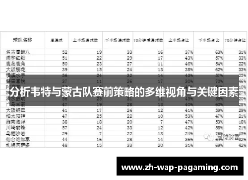 分析韦特与蒙古队赛前策略的多维视角与关键因素 分析韦特与蒙古队赛前策略的多维视角与关键因素