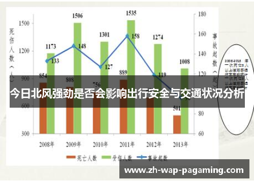 今日北风强劲是否会影响出行安全与交通状况分析 今日北风强劲是否会影响出行安全与交通状况分析