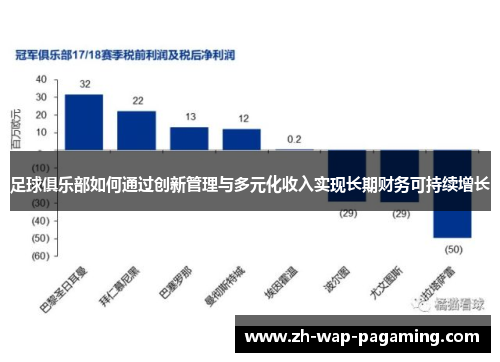 足球俱乐部如何通过创新管理与多元化收入实现长期财务可持续增长 足球俱乐部如何通过创新管理与多元化收入实现长期财务可持续增长