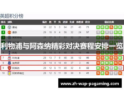 利物浦与阿森纳精彩对决赛程安排一览 利物浦与阿森纳精彩对决赛程安排一览