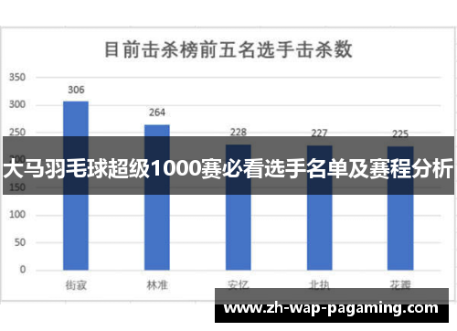 大马羽毛球超级1000赛必看选手名单及赛程分析 大马羽毛球超级1000赛必看选手名单及赛程分析