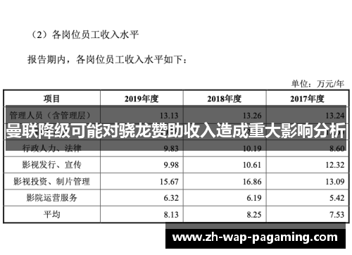 曼联降级可能对骁龙赞助收入造成重大影响分析 曼联降级可能对骁龙赞助收入造成重大影响分析