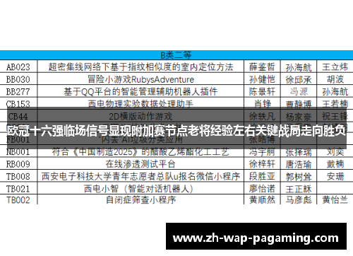 欧冠十六强临场信号显现附加赛节点老将经验左右关键战局走向胜负 欧冠十六强临场信号显现附加赛节点老将经验左右关键战局走向胜负